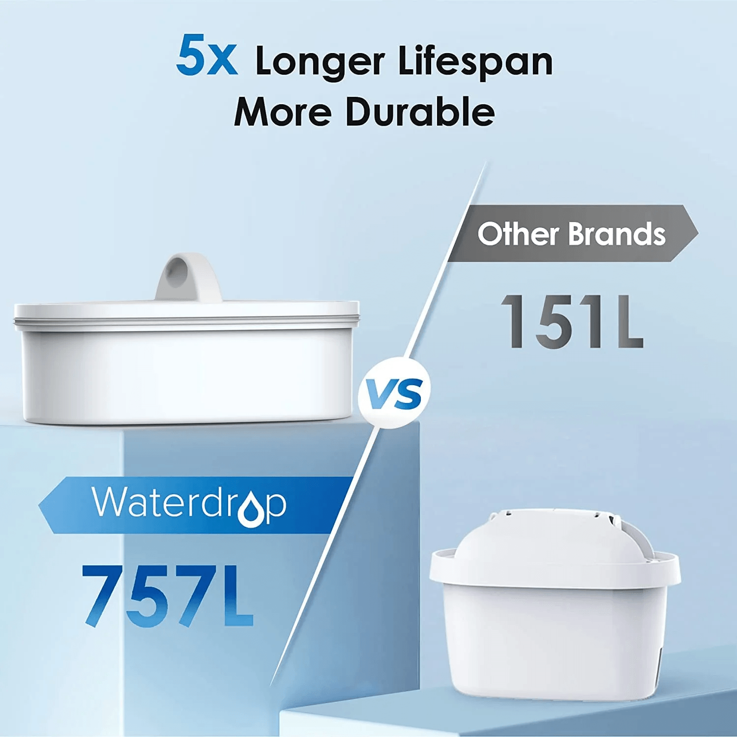 Waterdrop Slim Wasserfiltertank mit 1 × 60 Tage Filter WFD-40L - Waterdrop Germany