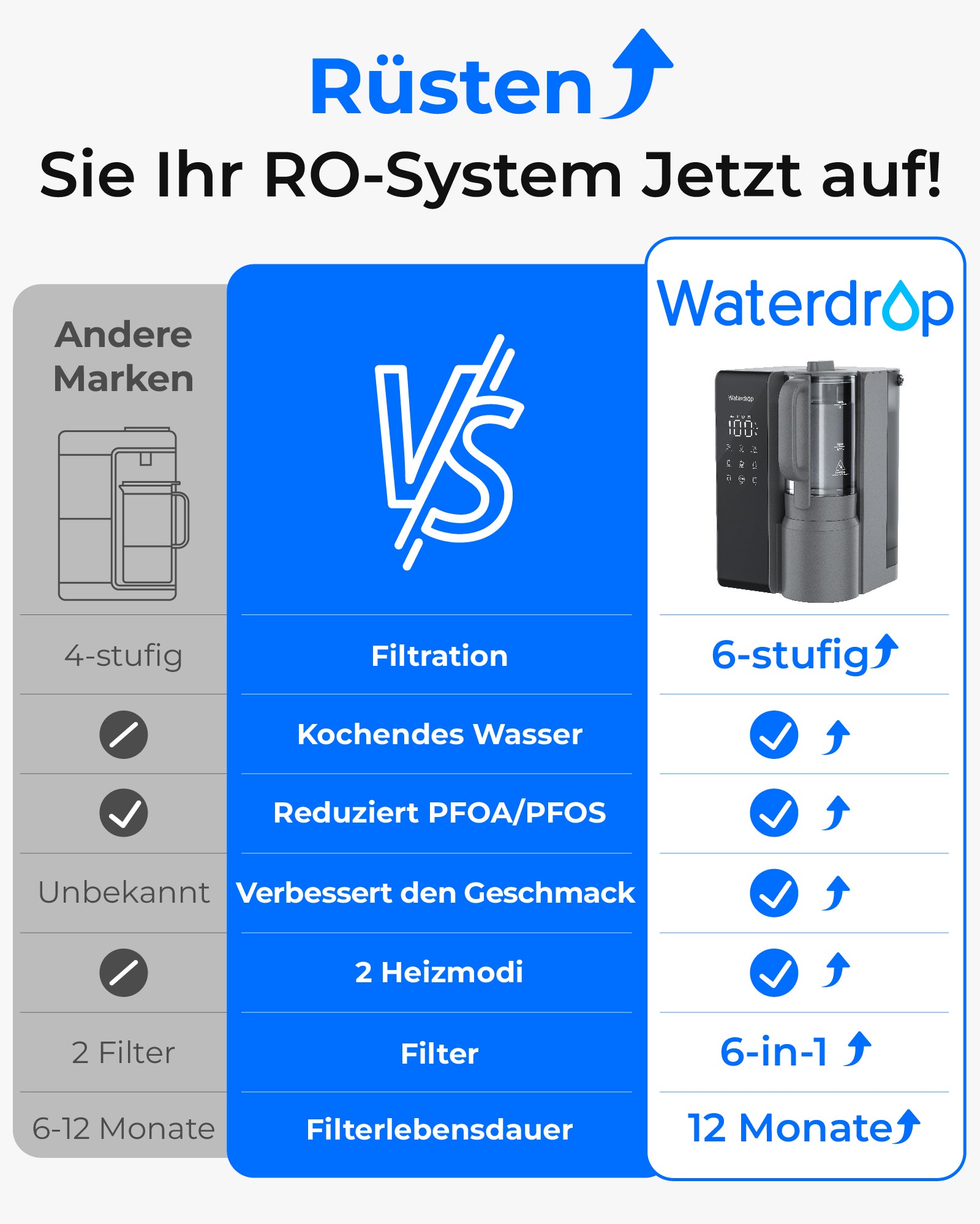 Waterdrop M1 Instant Hot RO Tisch-Wasserspender